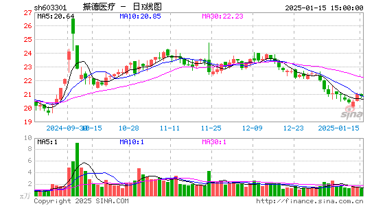 振德医疗