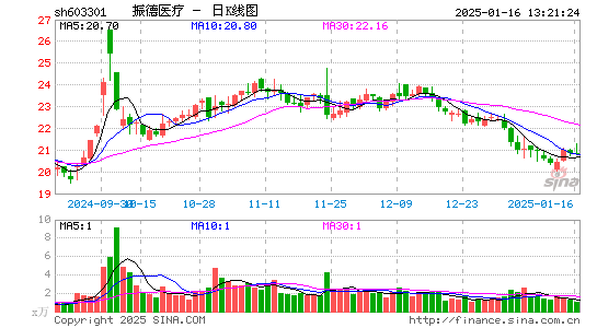 振德医疗