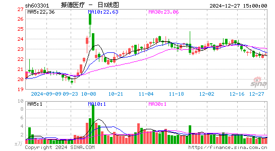 振德医疗