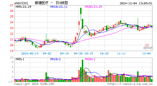 振德医疗