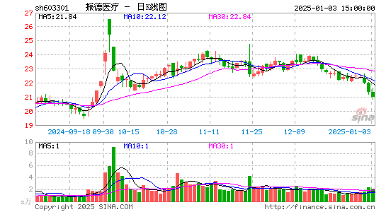 振德医疗