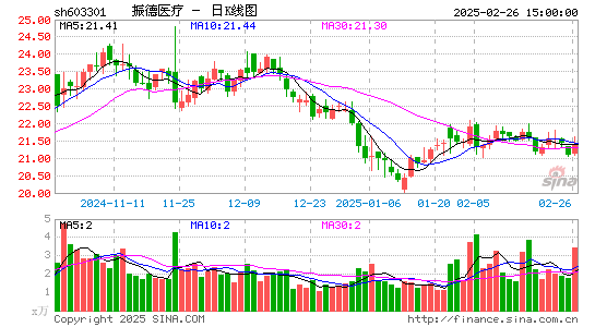 振德医疗