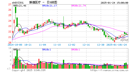 振德医疗