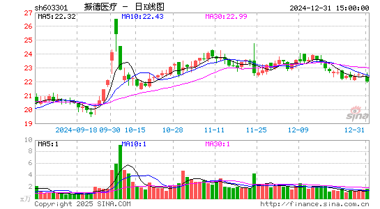 振德医疗