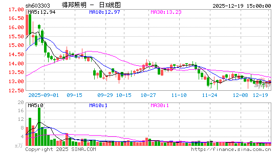 �ð�����