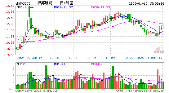 得邦照明