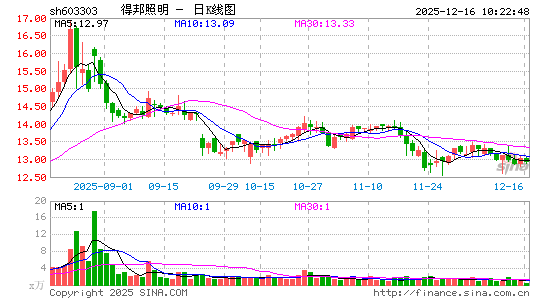 �ð�����