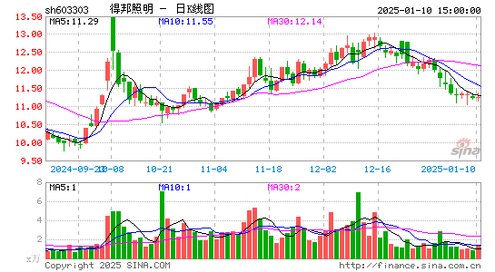 得邦照明