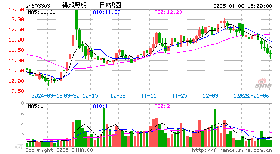 得邦照明