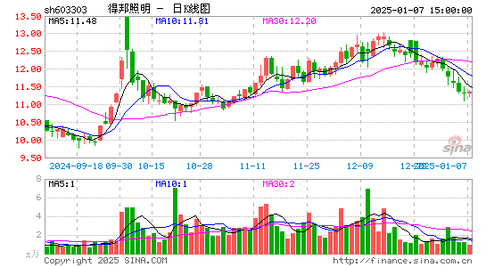 得邦照明