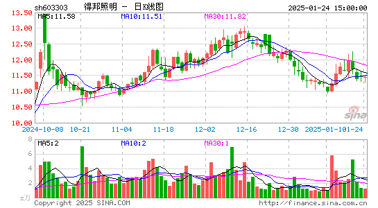 得邦照明