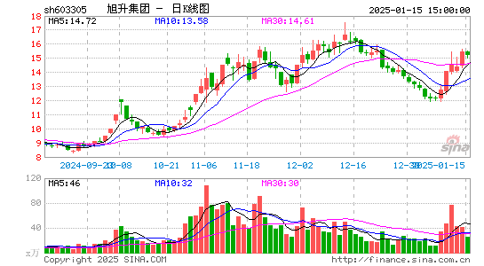 旭升股份