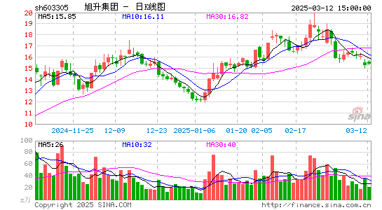 旭升股份