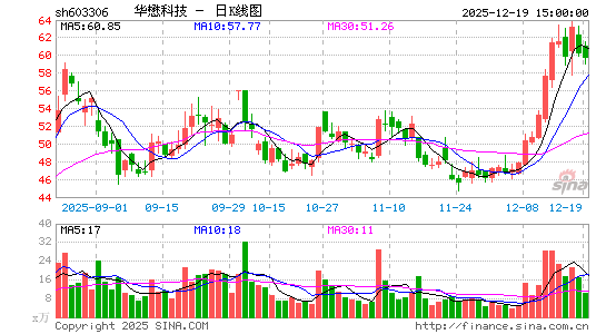 �����Ƽ�