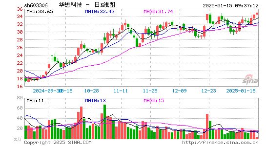 华懋科技