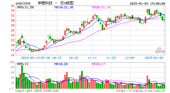 华懋科技