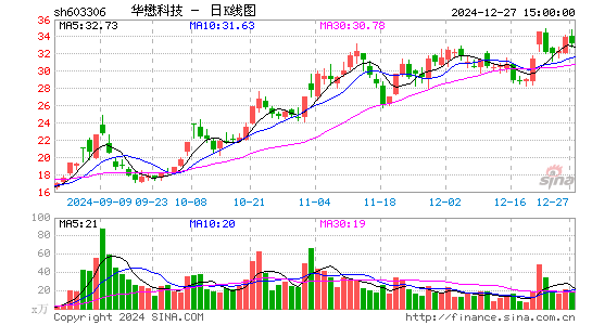 华懋科技