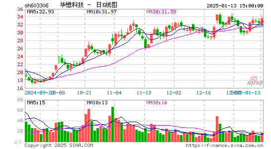 华懋科技