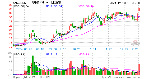 华懋科技