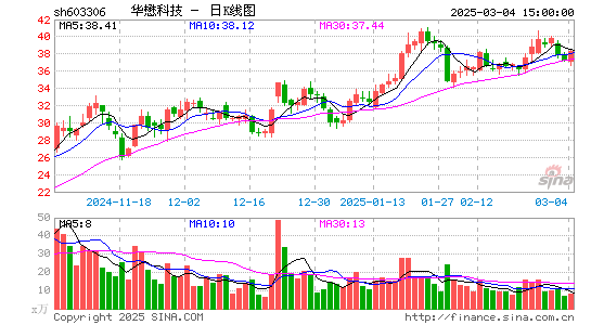 华懋科技