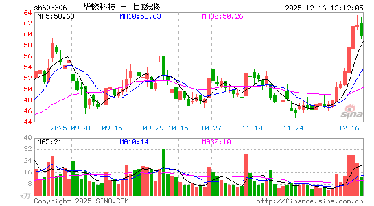 �����Ƽ�