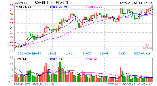 华懋科技