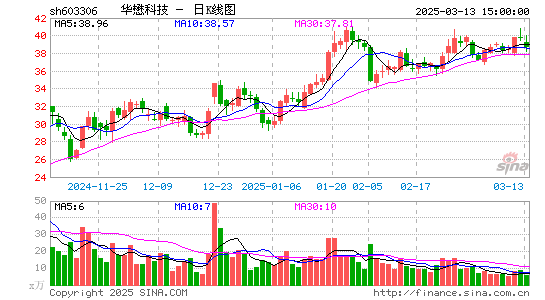 华懋科技