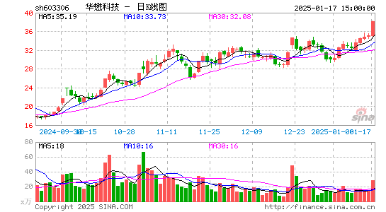 华懋科技