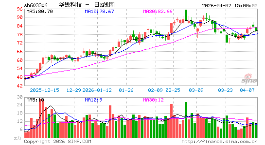 �����Ƽ�