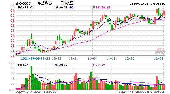 华懋科技