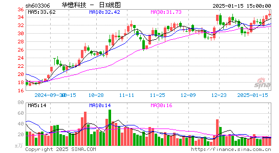 华懋科技