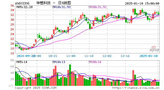 华懋科技