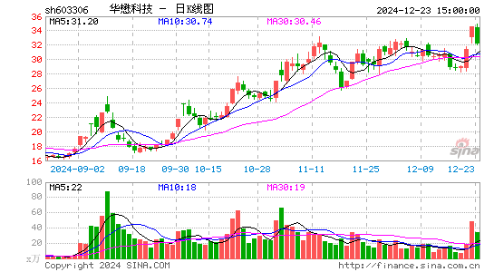 华懋科技