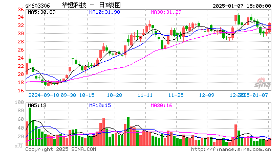 华懋科技