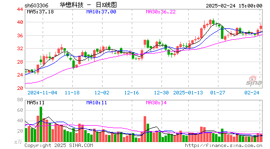 华懋科技