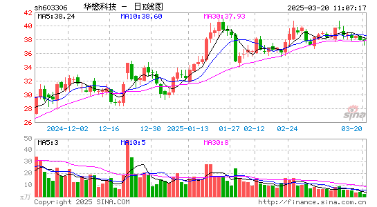 华懋科技