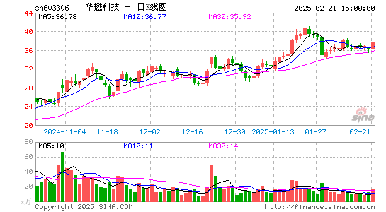 华懋科技