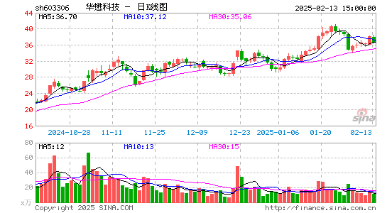 华懋科技