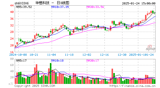 华懋科技