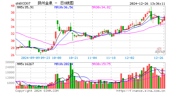 扬州金泉