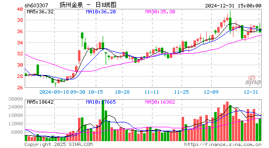 扬州金泉