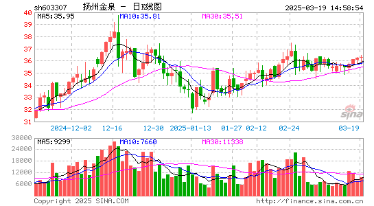 扬州金泉