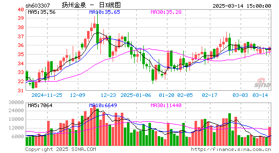 扬州金泉