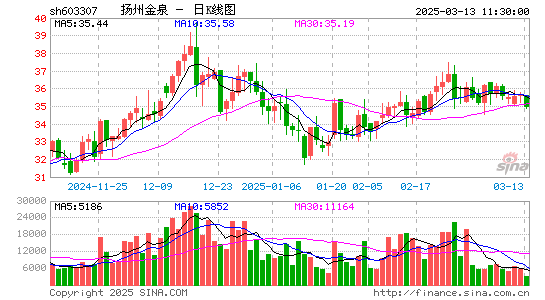 扬州金泉