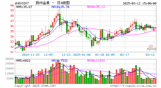 扬州金泉