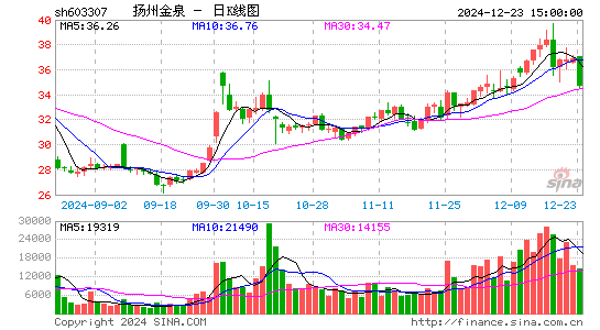 扬州金泉