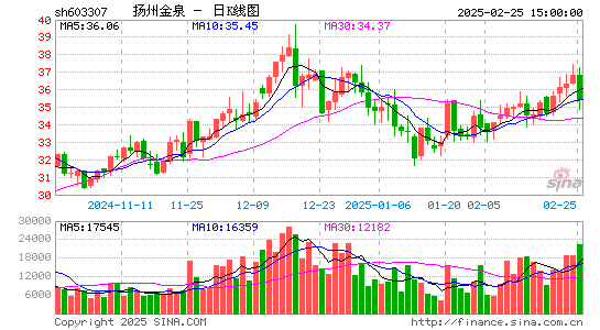 扬州金泉