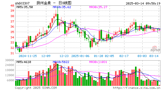 扬州金泉