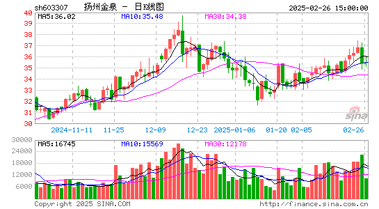 扬州金泉