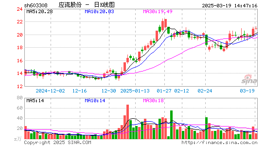 应流股份